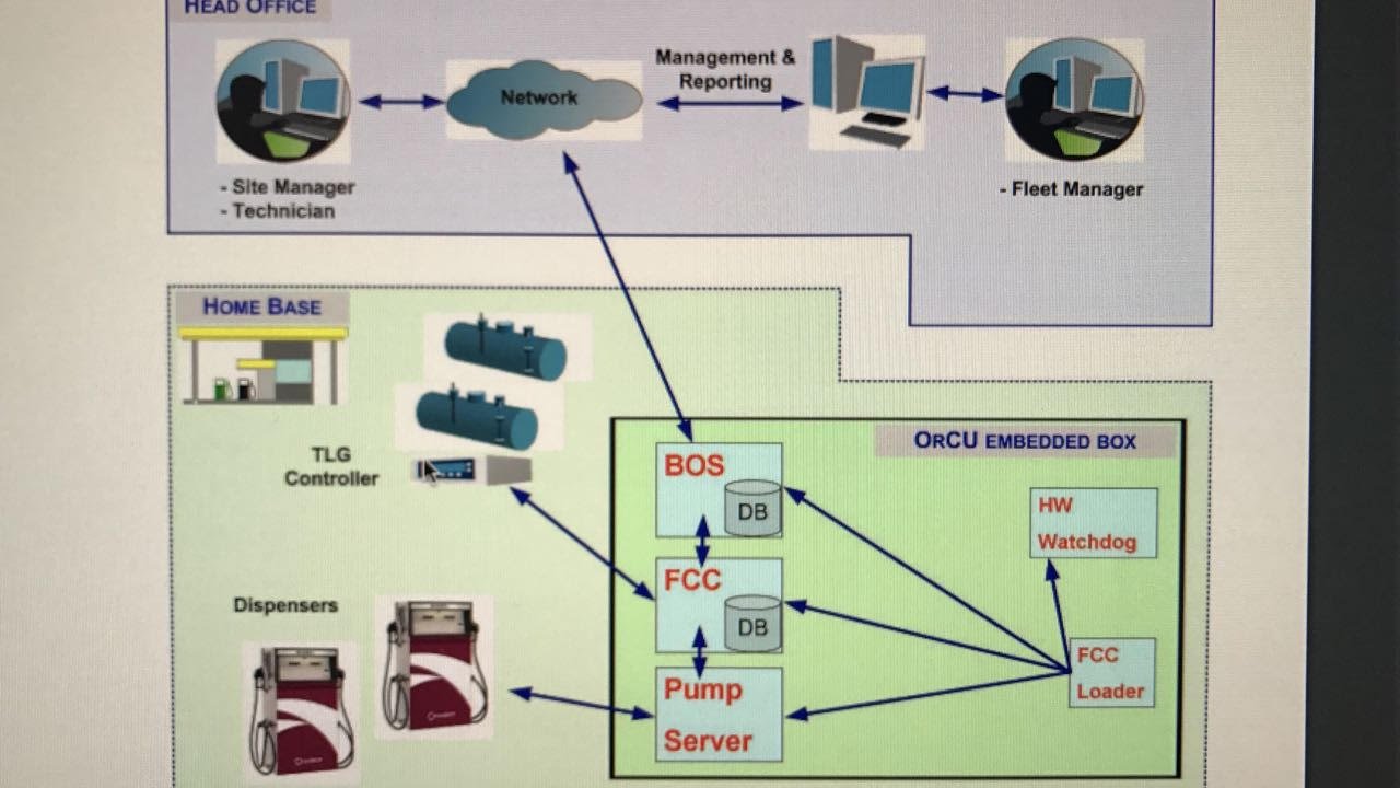 Gas station software flaws provide cheap fuel