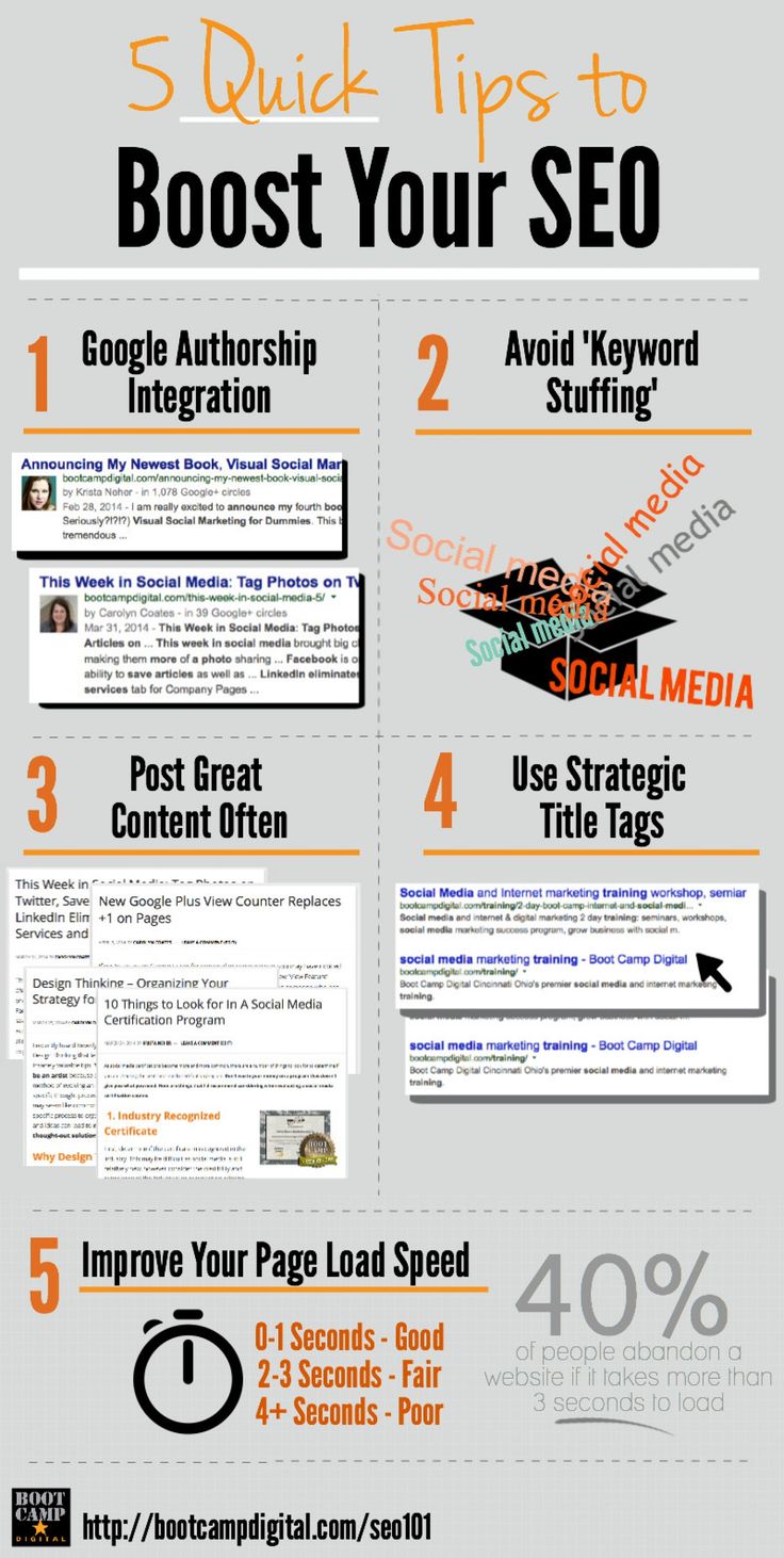 How to combine SEO and PPC to enhance online income 2