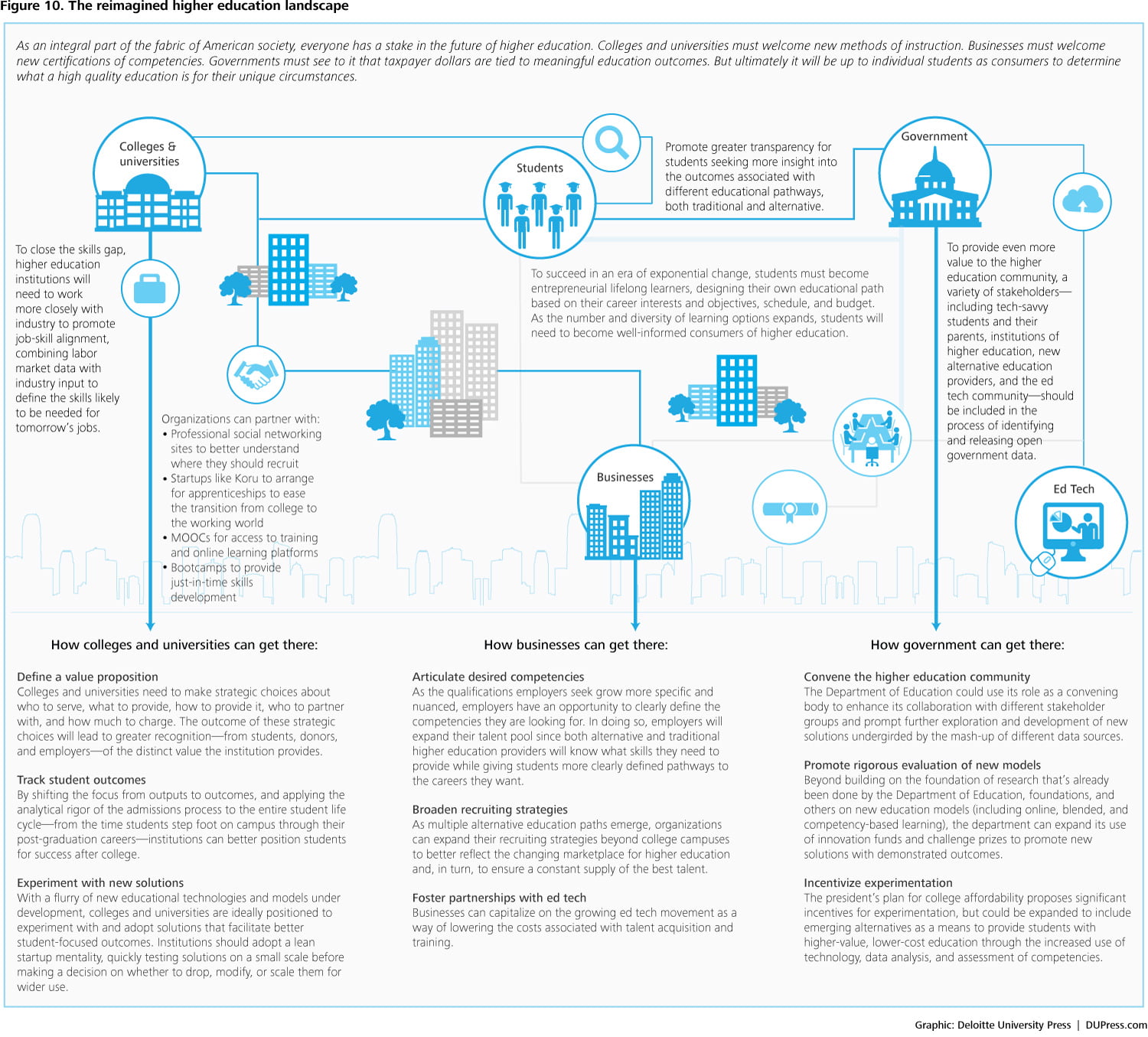 Greater funds for education in growing world