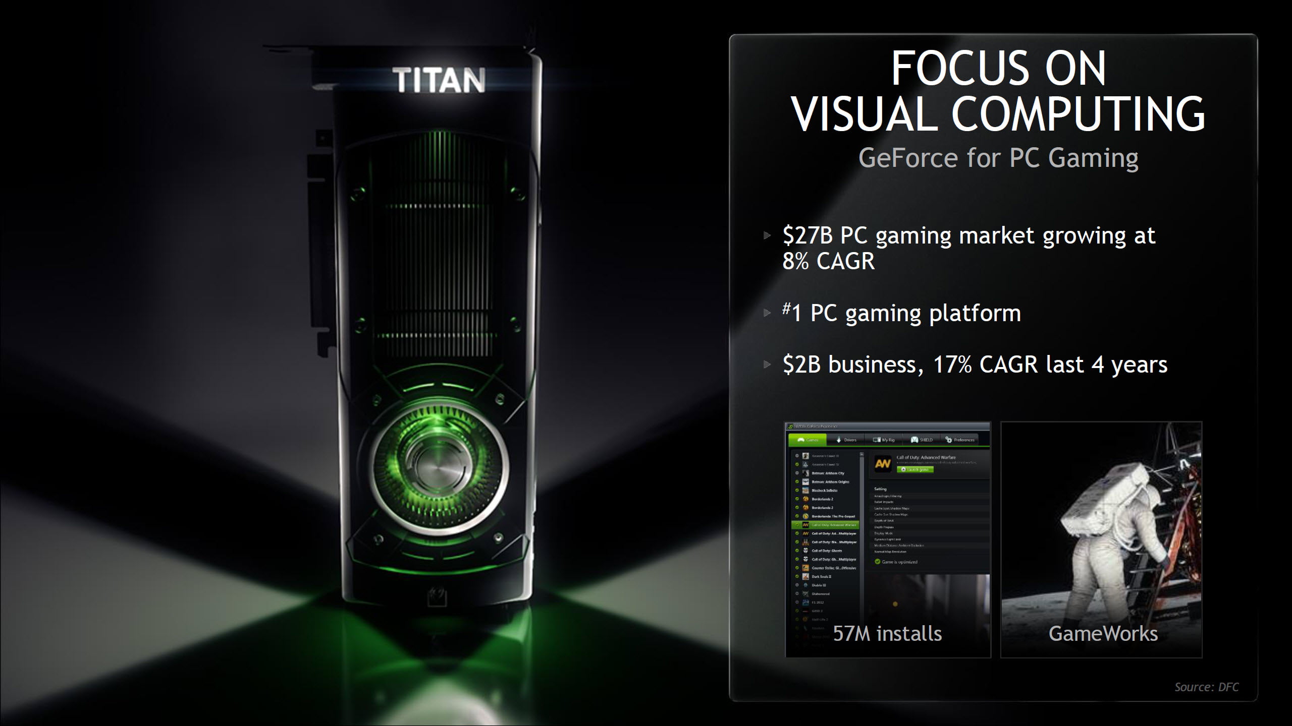 NVIDIA Is Capitalizing on a Growing PC Gaming Market