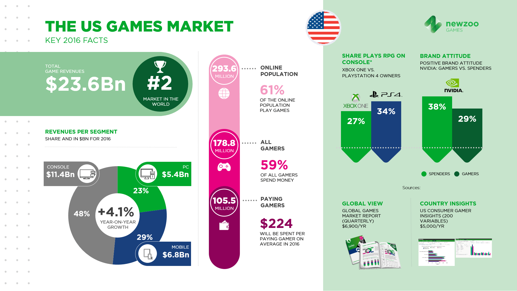PC Gaming Market