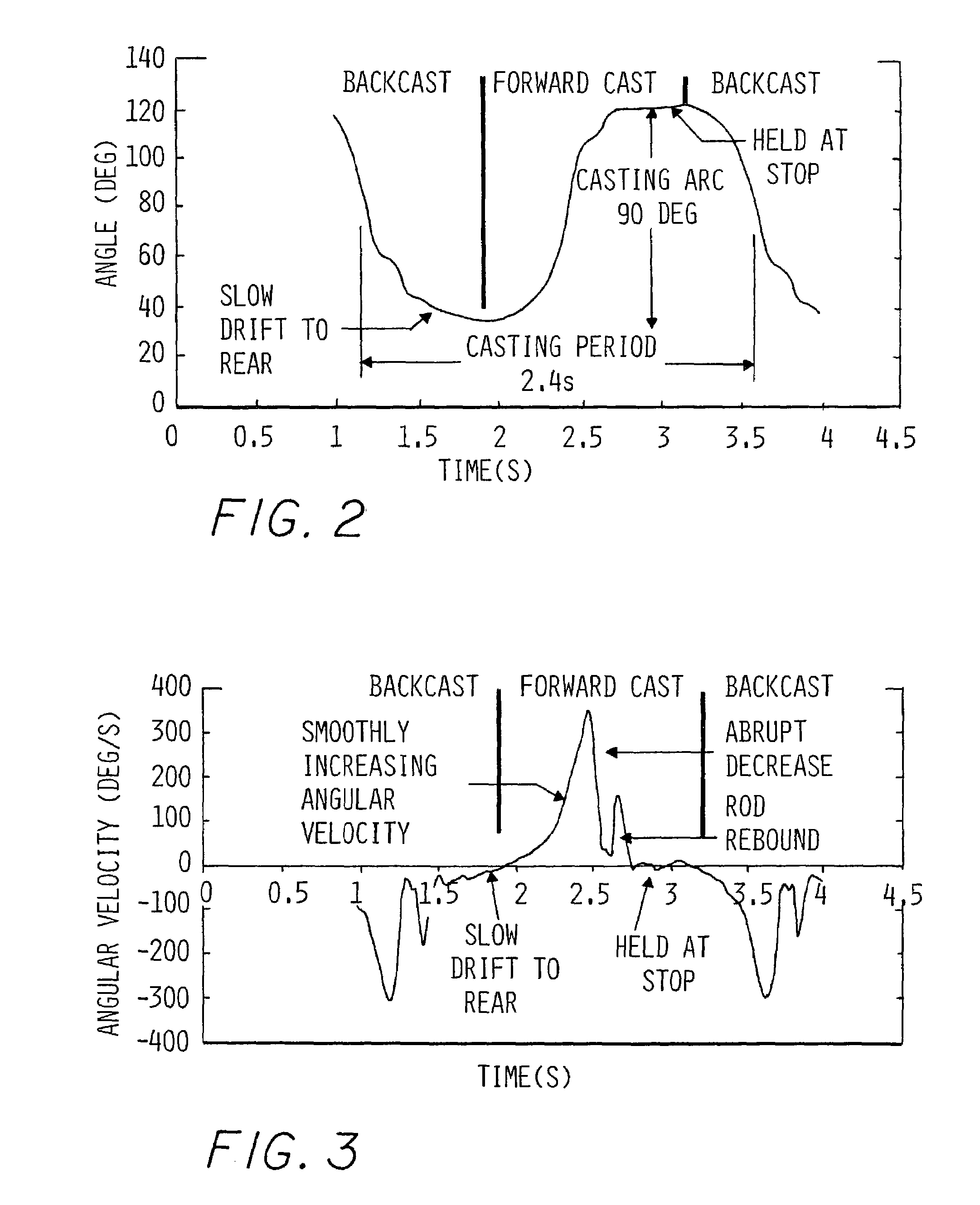 Companies From Paying For a Sports-Motion Patent 2