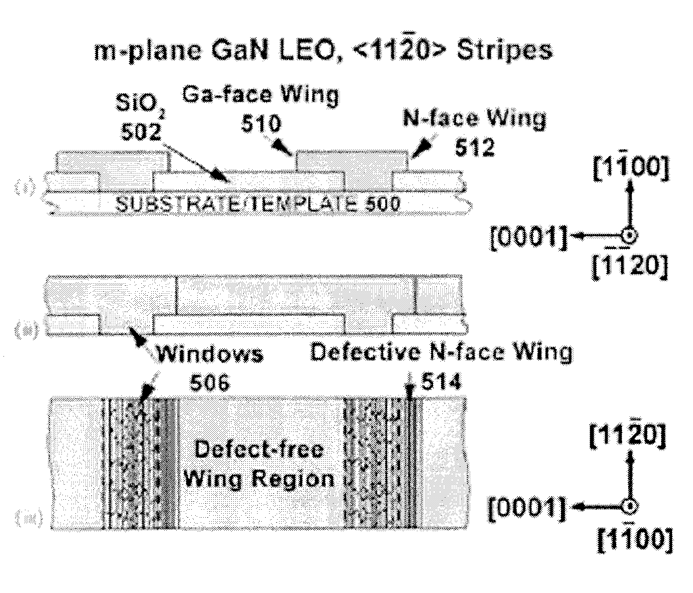 Reducing dislocations in gallium arsenide on silicon templates 3
