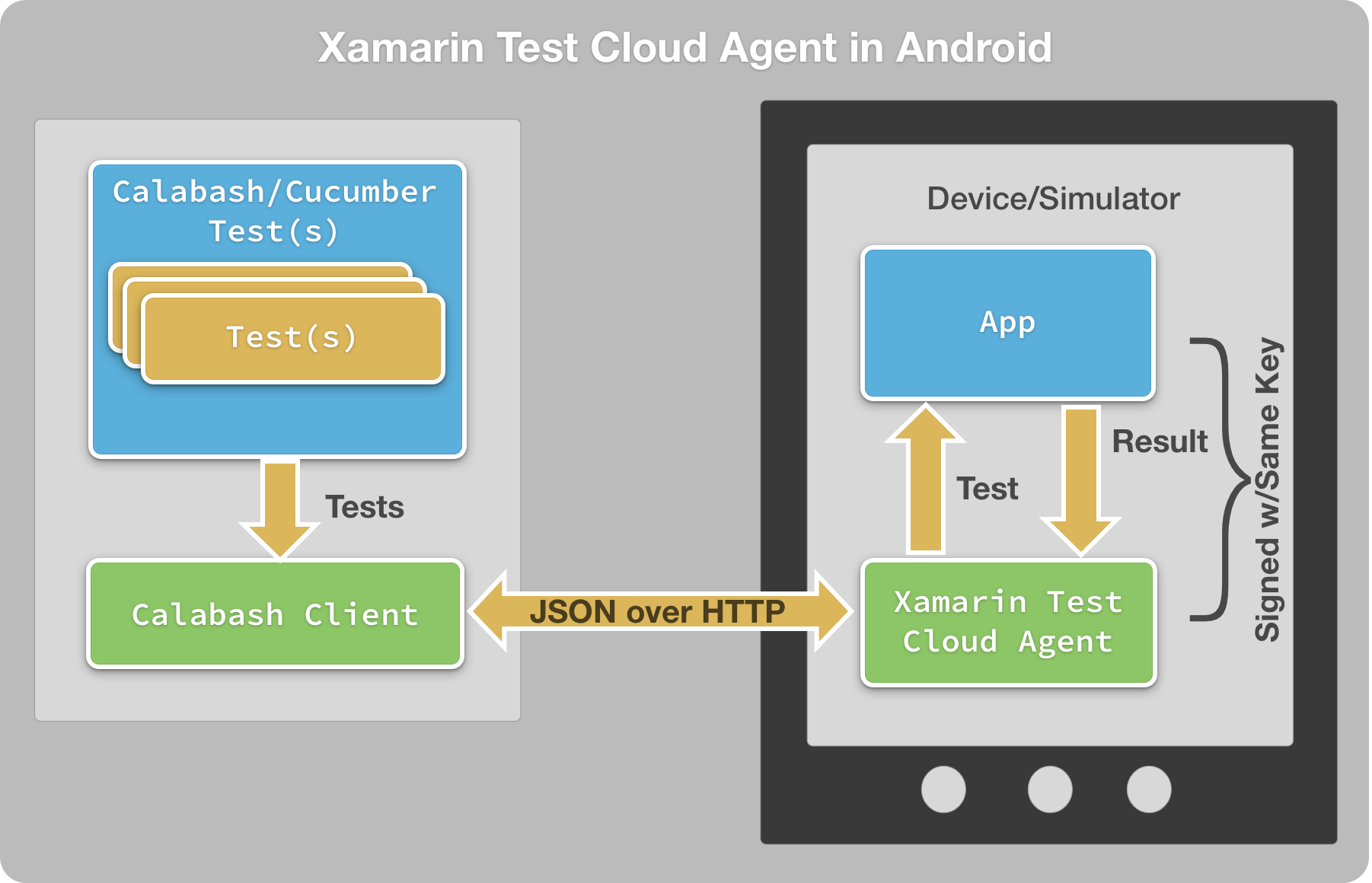 BetterU and SWIFT to Create Smarter E-mastering Templates