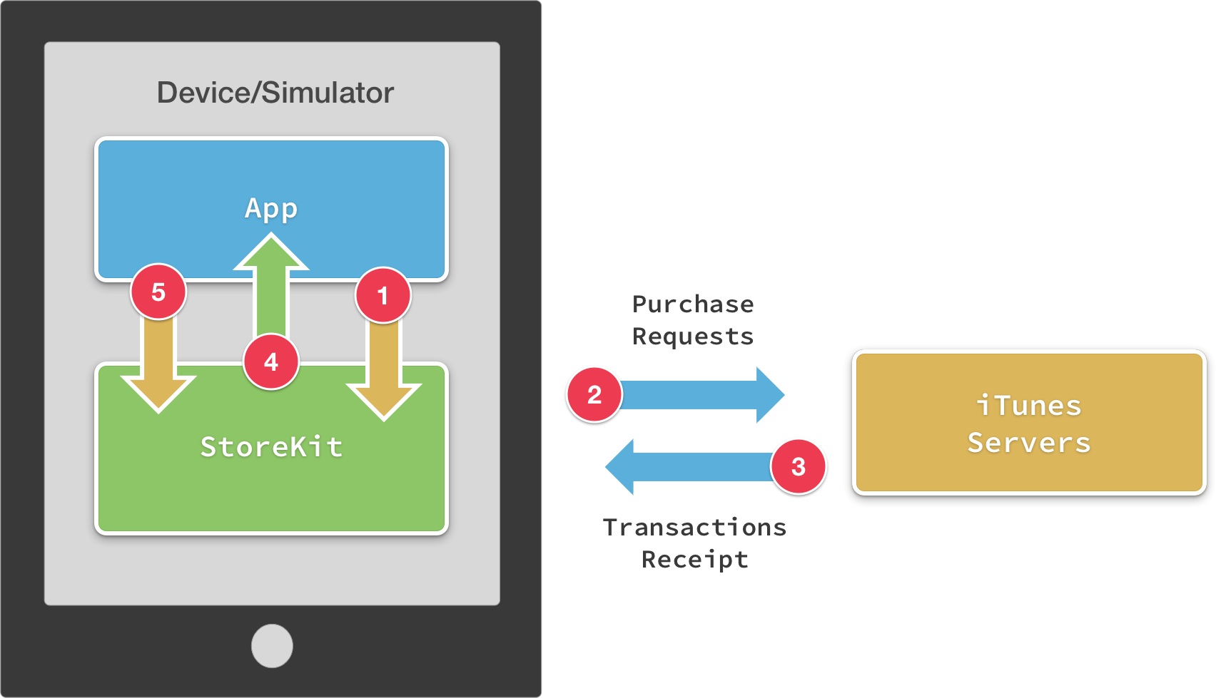 BetterU and SWIFT to Create Smarter E-mastering Templates 2