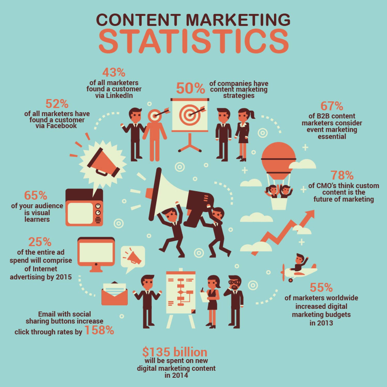 Content Marketing for search engine optimization in 2018 2