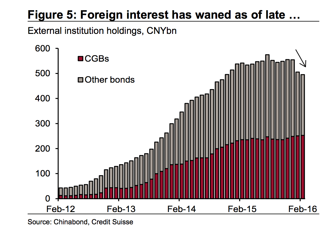 Lengthy-term demand in China’s property market