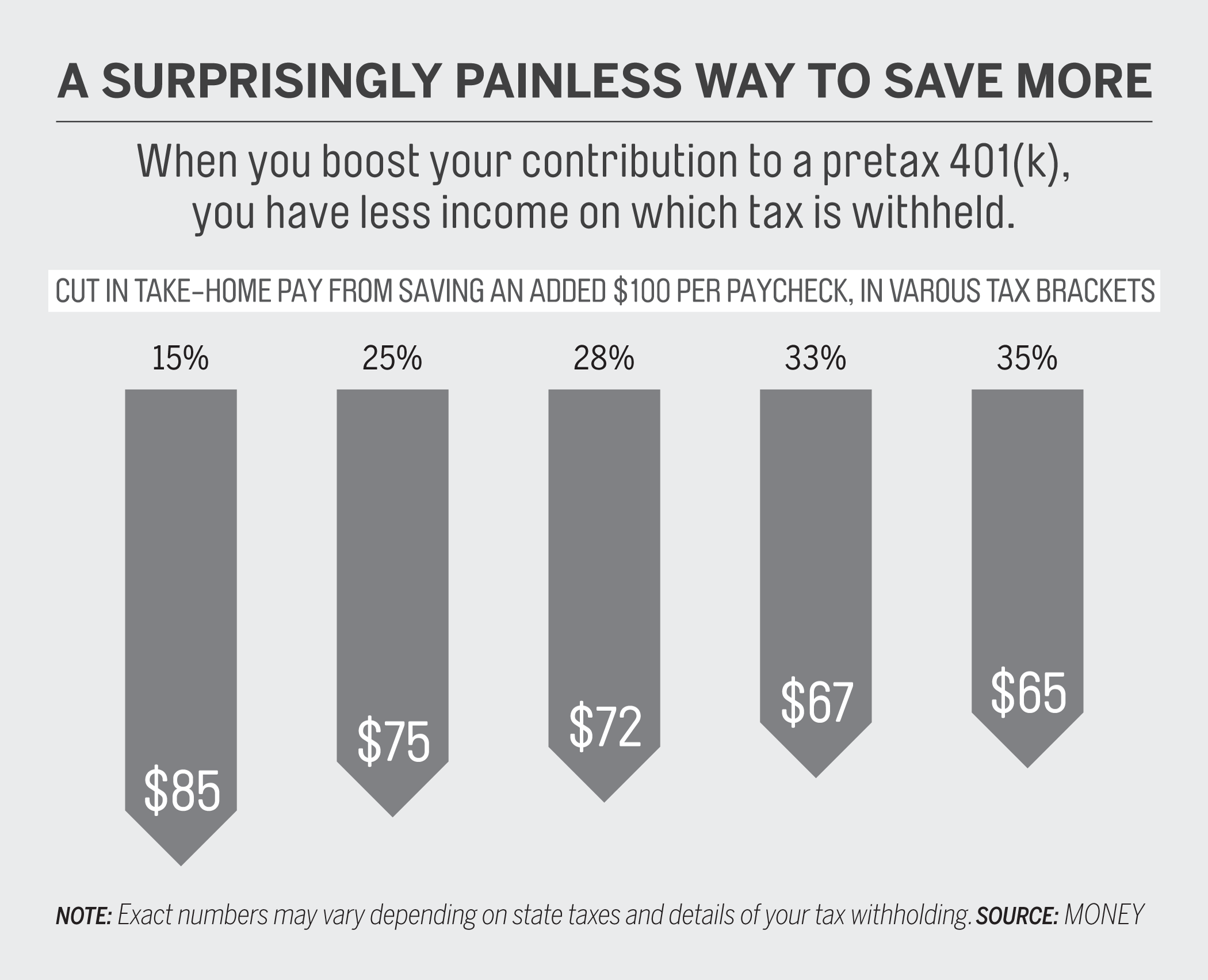 Making financial financial savings much less taxing