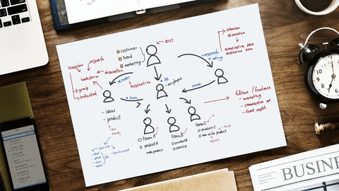 Having Trouble Scheduling Employees? Employee Scheduling Software Can Help!