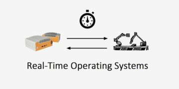 How to Design a Real-Time Operating System